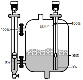 磁致伸縮液位計(jì)用于有攪拌、泡沫的容器的液位測(cè)量